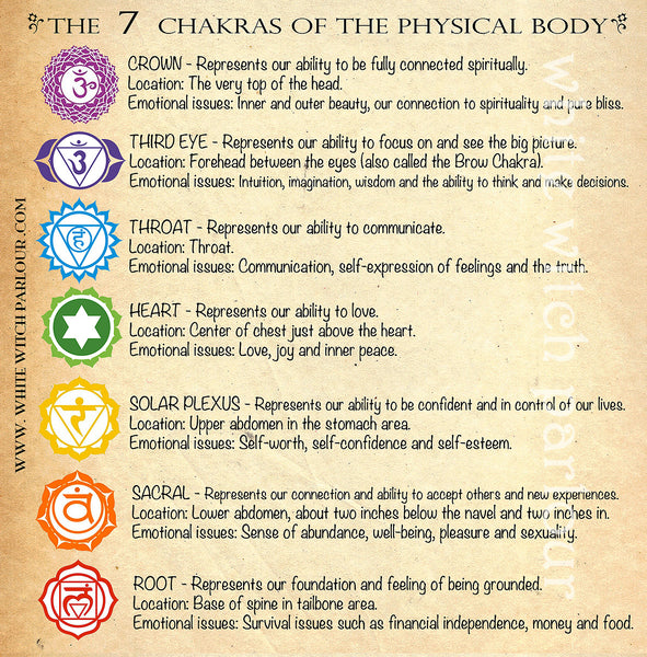 DISCONTINUED:  7 CHAKRA Pyramid Crystal Gemstone Box Set For Reiki Healing & Spiritual Alignment.